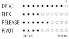 DVS-Q-Characteristics-DVS-Quad.jpg